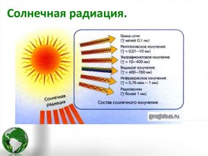 Могут ли утренние солнечные лучи привести к взрыву телефона?