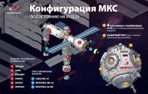 Что станет с российскими модулями на МКС, их заблокируют или что?