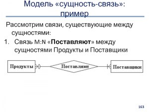 Что такое сущностная модель?