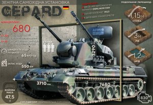 Германская зенитная установка (ЗСУ) «Gepard». Какие главные преимущества?