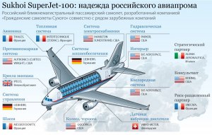 Почему в нашей стране такие проблемы с гражданской авиацией?