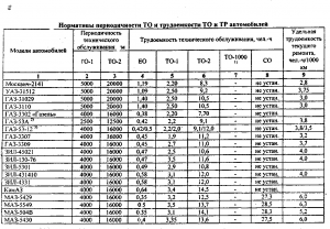 До какого предела можно увеличить межремонтный пробег ПВ?