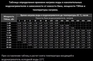 На какой срок рассчитан ТЭН мультиварки?