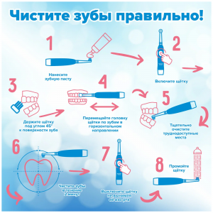 Почему есть электрическая зубная щётка, но нет электровантуза?