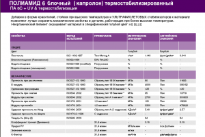 Чем полиамид отличается от капролона?