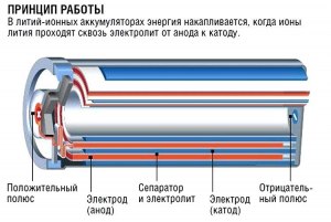 Что будет, когда закончится литий? Из чего будут делать аккумуляторы?