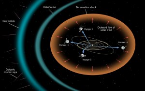 Сколько раз Вояджер-1 покидал границы Солнечной системы?