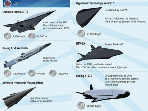 Какие ТТХ гиперзвуковой ракеты Lockheed Martin?