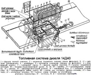 Тепловозный дизельный двигатель 14Д40, какие характеристики?