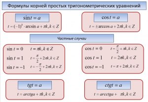 Чему равно уравнение графика sin под углом?