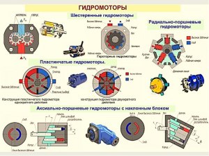 По какому принципу работают гидродвигатели, в чем их преимущество?