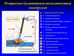 Каковы особенности сварки деталей и узлов средней сложности?