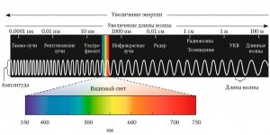 Что такое «инфракрасные радиолокационные аппараты»?