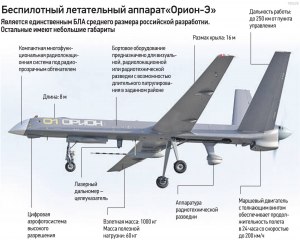 Какие характеристика беспилотника VECTOR?