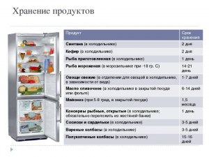 В каком режиме должен работать холодильник?