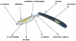 Как правильно точить клинковую бритву?