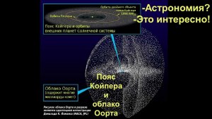 Как соотносится Облако Оорта с Солнечной системой?