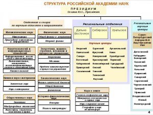 Какое подразделение Российской академии наук занимается изучением НЛО?