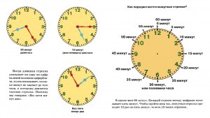 Сколько максимум раз в сутки стоя́щие часы покажут верное время?