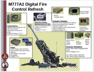 Гаубица M777. Какие технические характеристики? В чем главное преимущество?