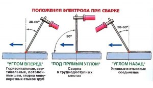 Начинающий сварщик. Как держать электрод на расстоянии 1-2мм от металла?