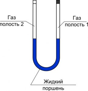 Что такое "жидкий поршень", в чем особенность?