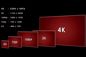 Что такое разрешения 1K - 2K - 4K - 8K?