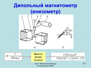 Магнитный анизометр - что это за прибор?