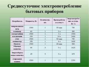 Потребление электричества холодильником больше если в нём больше продуктов?