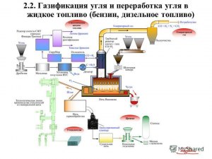 В каких количествах, в домашних условиях, можно получать бензин из угля?