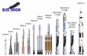 Уступает ли ракета Ангара американской ракете SLS?
