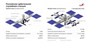 Роскосмос объявил о прекращении работы на МКС, какие причины?