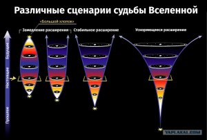 Будет ли в будущем сжатие вселенной после ее расширения?