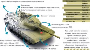 Турецкий танк Алтай (Altay). Какие характеристики?