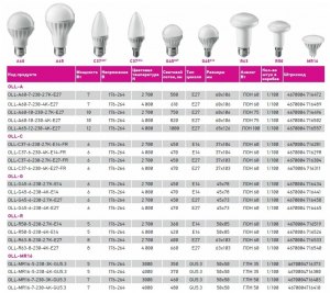 Как китайцы считают мощность светодиодных ламп?