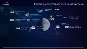 Лунная программа России. Какие планы на ближайшие годы?