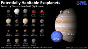 Сколько планет у звезды Тигарден?