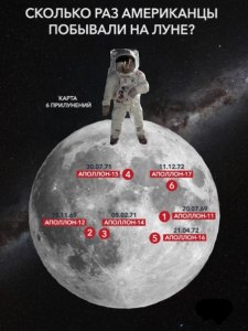 Сколько раз и в какие годы американцы были на Луне?