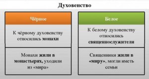 Чёрное и белое - в чём отличие?