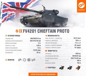 Каков был ресурс орудия английского танка Чифтен (Chieftain Мк-V)?