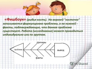 Что означает выражение "рыбья память"?