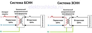 Как разделительный трансформатор защищает от поражения электрическим током?