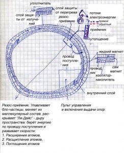 Почему машину времени невозможно создать?