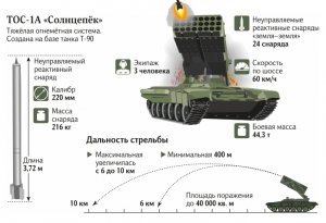 Для чего предназначен тяжелый огнеметный комплекс "Солнцепёк" ТОС-1а?