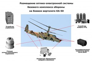 Как система вертолета определяет, что он атакован ракетой?