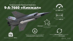 Какая стоимость авиационного ракетного комплекса 9-А-7660 "Кинжал"?