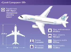 Самолет "Сухой СуперДжет 100", сколько пассажиров, дальность, где делают?