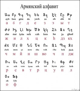Какой алфавит был у армянского языка до 405 года?