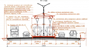 Какая ширина колеи ростовского трамвая?