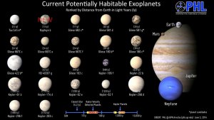 Сколько планет у звезды Каптейна?